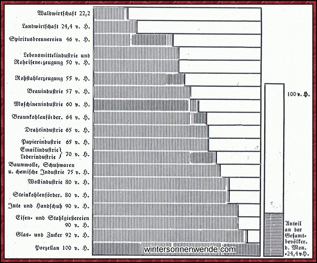 Der prozentuale Anteil der Tschechoslowakei an der industriellen
Produktion Österreich-Ungarns.