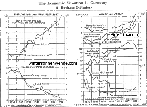 The Economic Situation in Germany: A. Business
Indicators.