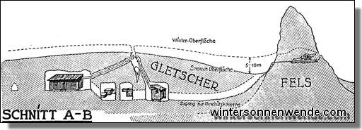 Schnitt durch Zeichnung der Eisstadt.