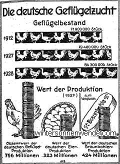 Die Bedeutung der deutschen Eierproduktion