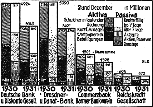 Status der Berliner Großbanken vor der Bankenkrise