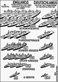 Die Flotten Englands und Deutschlands nach dem Flottenabkommen vom 18.
Januar 1935