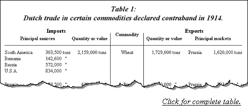 Dutch trade in certain commodities declared contraband in 1914.