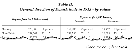 General direction of Danish trade in 1913 - by values.