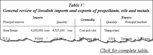 General review of Swedish imports and exports of propellants, oils and metals.