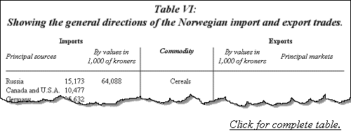 Showing the general directions of the Norwegian import and export trades.