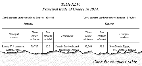 Principal trade of Greece in 1914.