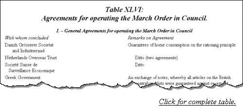 Agreements for operating the March Order in Council.