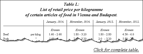 List of retail price per kilogramme of certain articles of food in Vienna and Budapest.