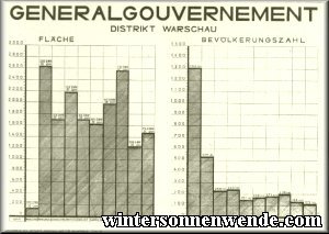 Area and Population Data.